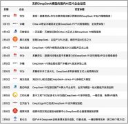 快速搭eepSeek-R1推理和微调 