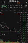 从1月上市时的528亿港 